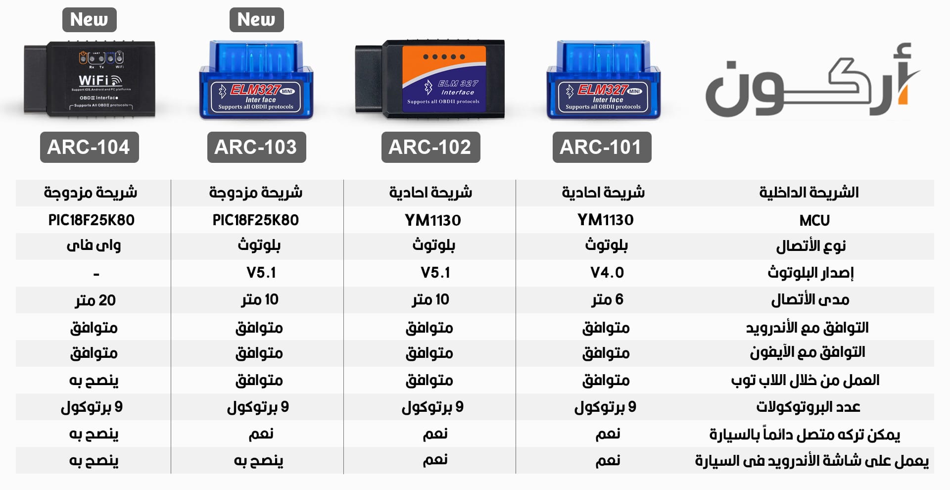 comparison table OBD-II